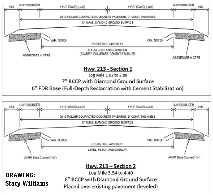 RCC proves ‘AOK’ for Rebuilding Rural Roads Concrete Products