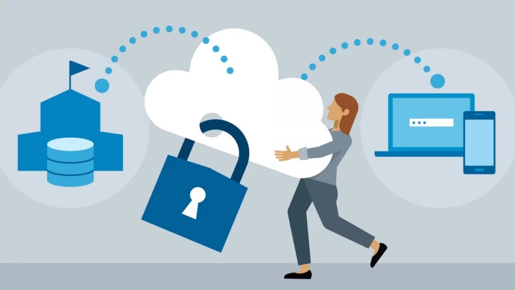 What are MultiFactor Authentication (MFA) and Single Sign On (SSO