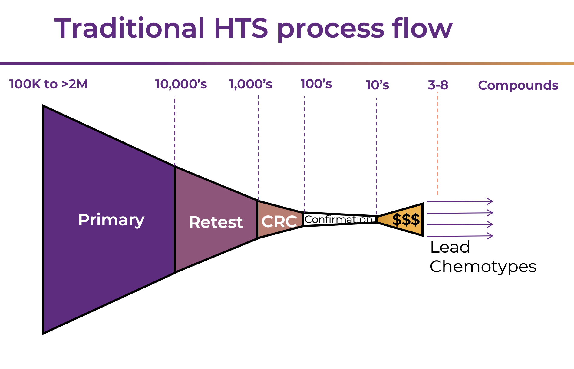 Jonathan O’Connell on HighThroughput Screening in Drug Discovery