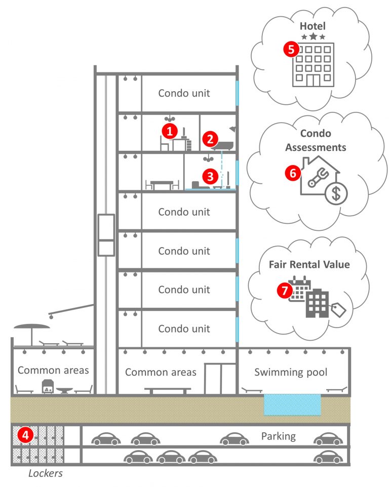 Condo Insurance and 7 Risks It Covers What You Must Know