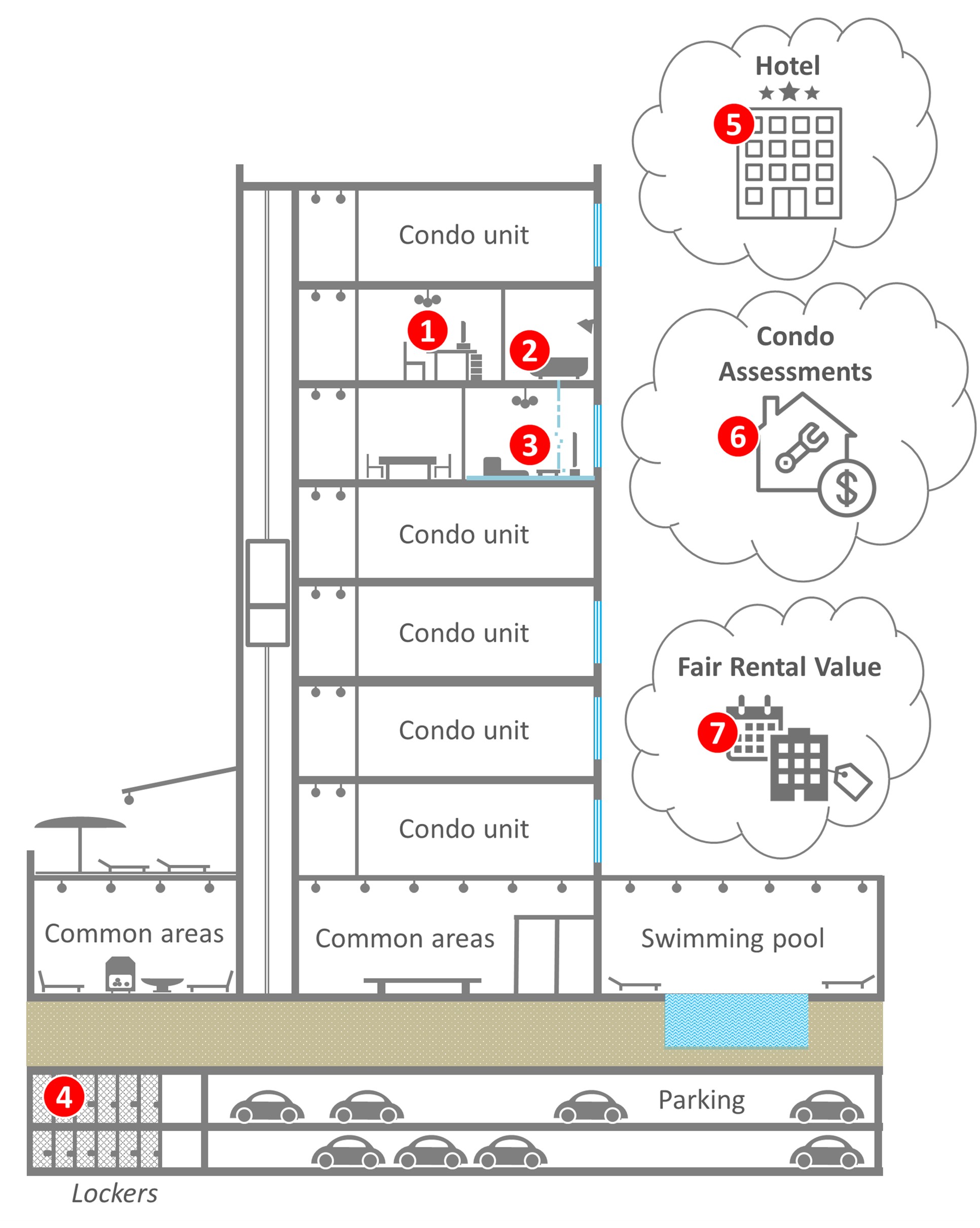 Condo Insurance and 7 Risks It Covers What You Must Know