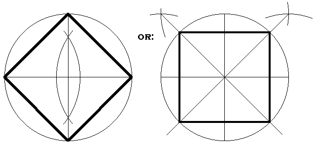 Inscribing Regular Polygons