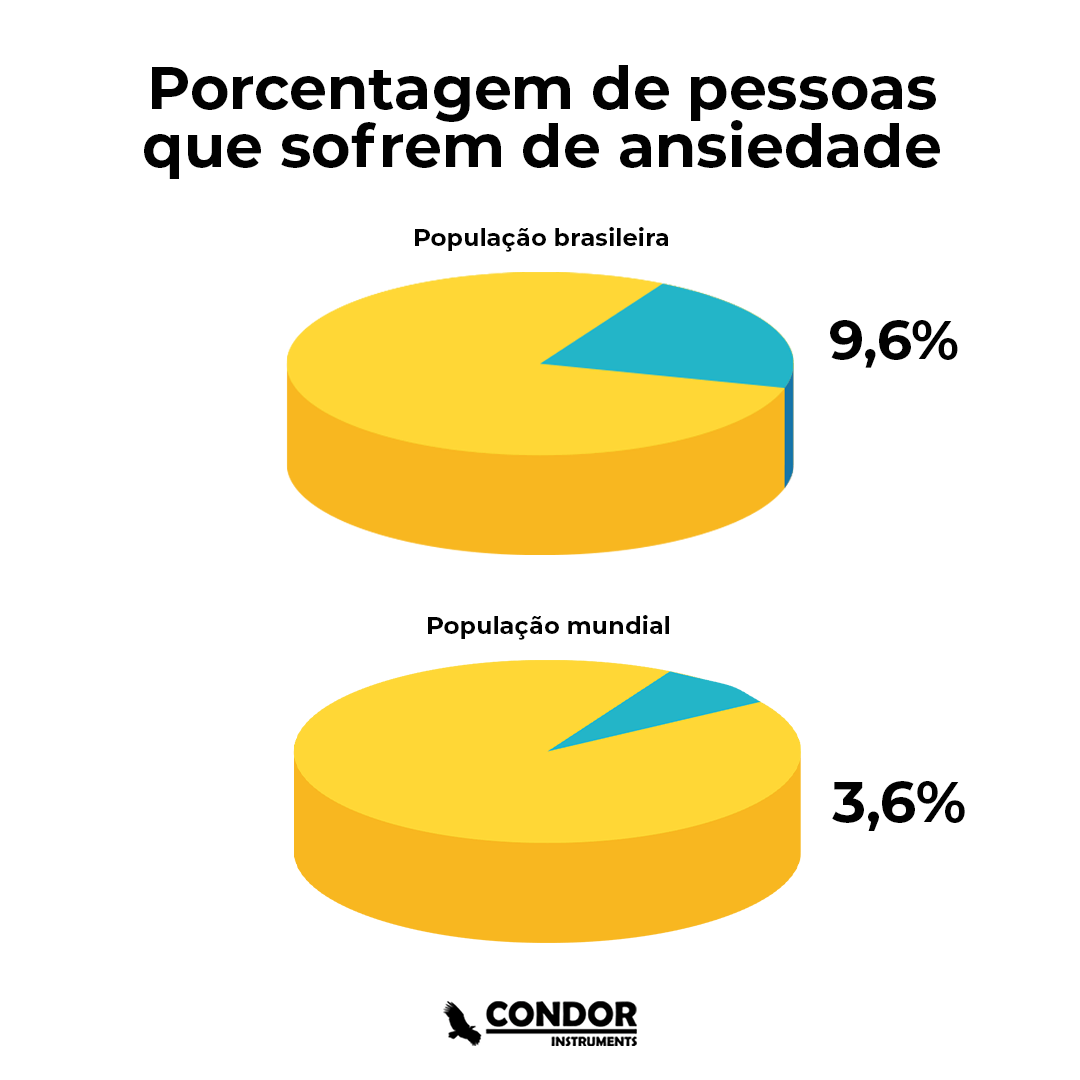 Qual é a relação entre ansiedade e sono? Condor