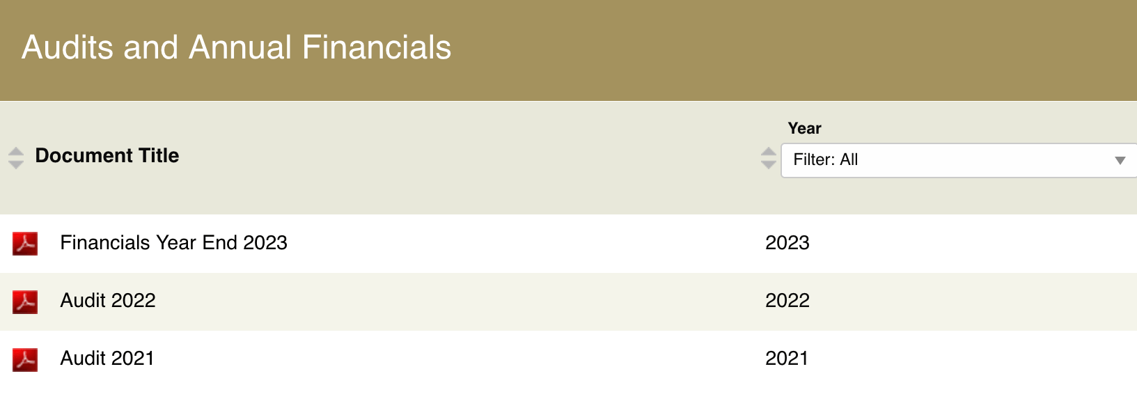 Florida Content Requirements Guide CondoSites