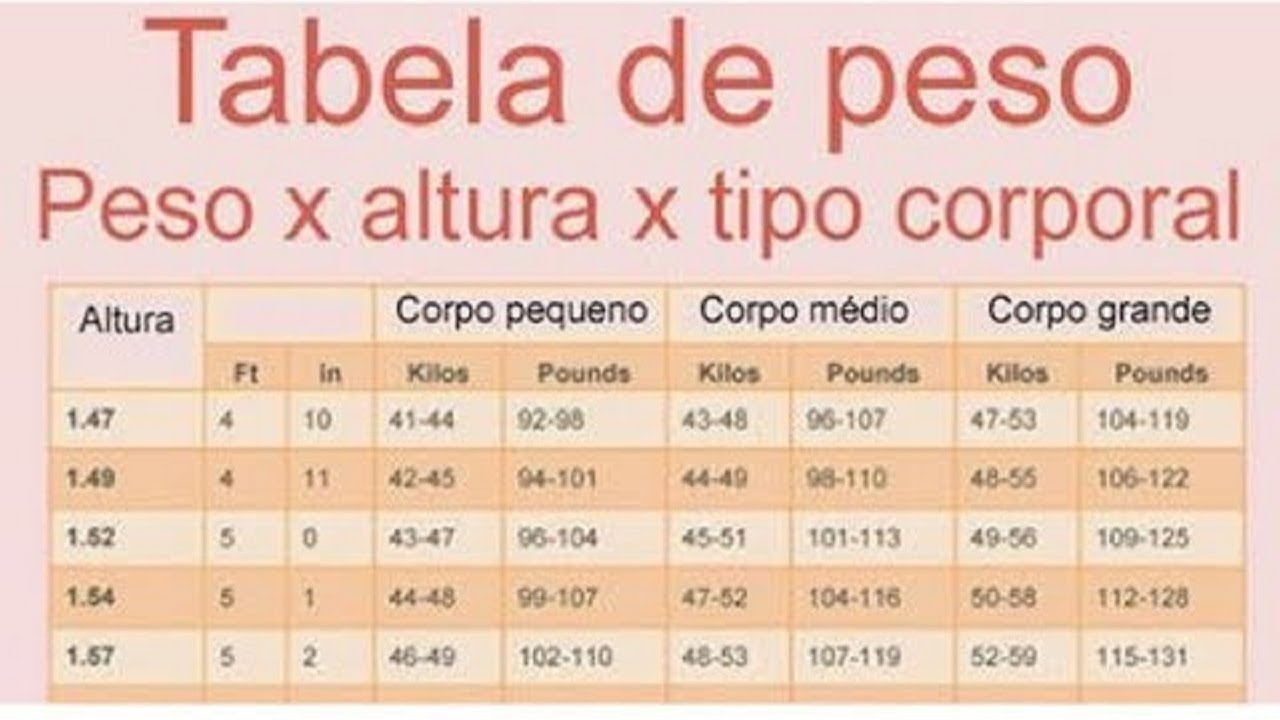Tabla De Unidades De Peso