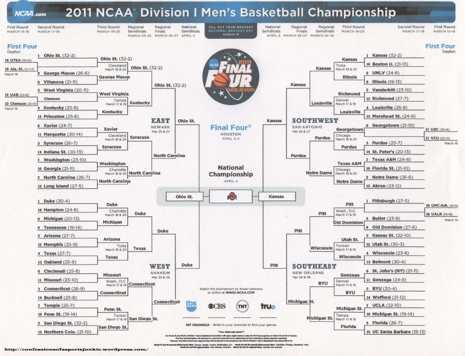 College Basketball Game of the Week Confessions of a Sports Junkie