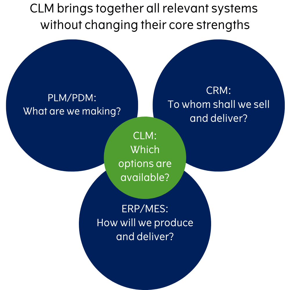 Infosys and Configit Drive Enterprise Digital Transformation with CLM