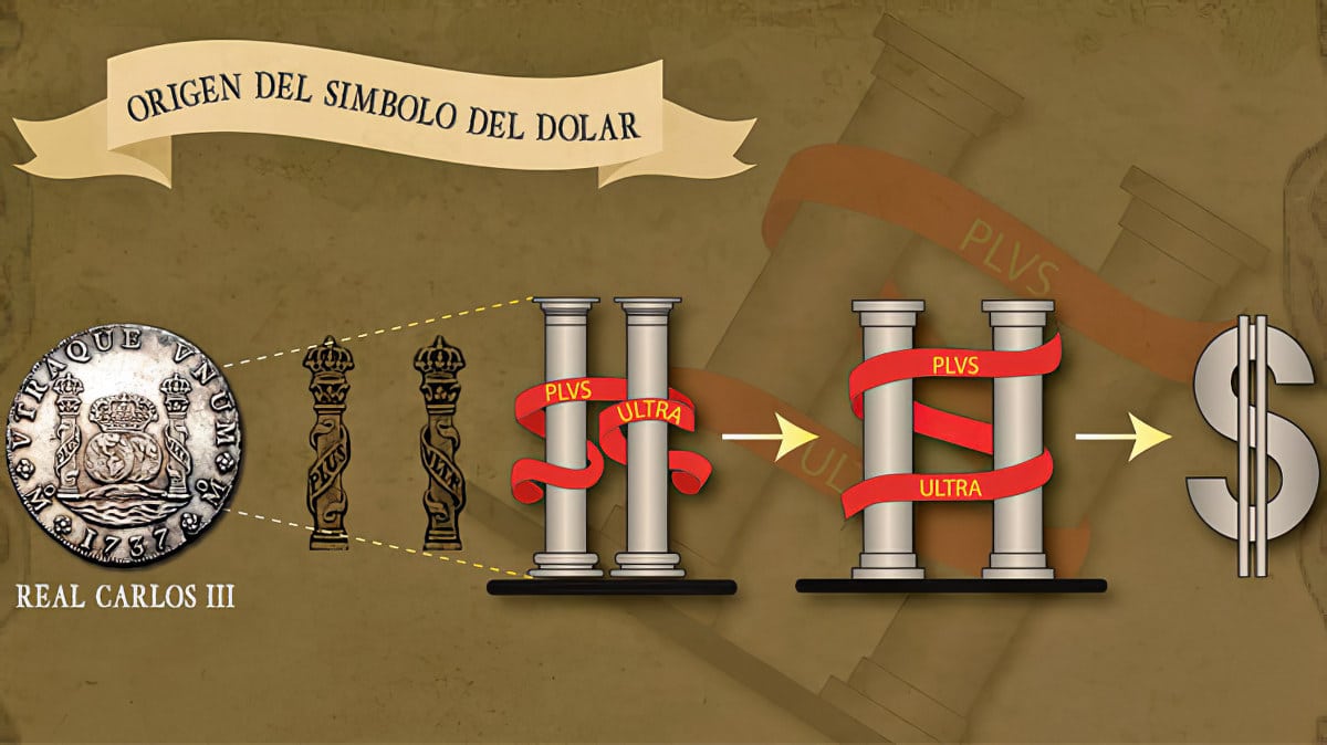 El dólar estadounidense nació sobre el ejemplo del Real de a Ocho de