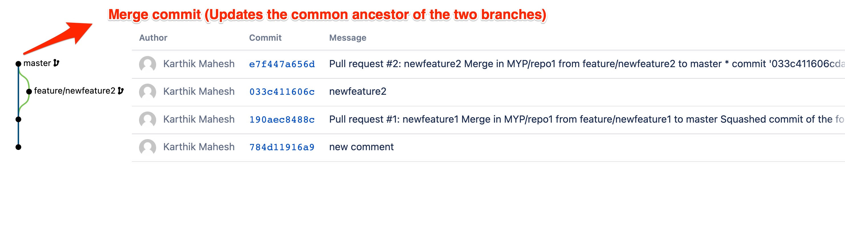 Bitbucket Server/Data Center shows diff between branches even after