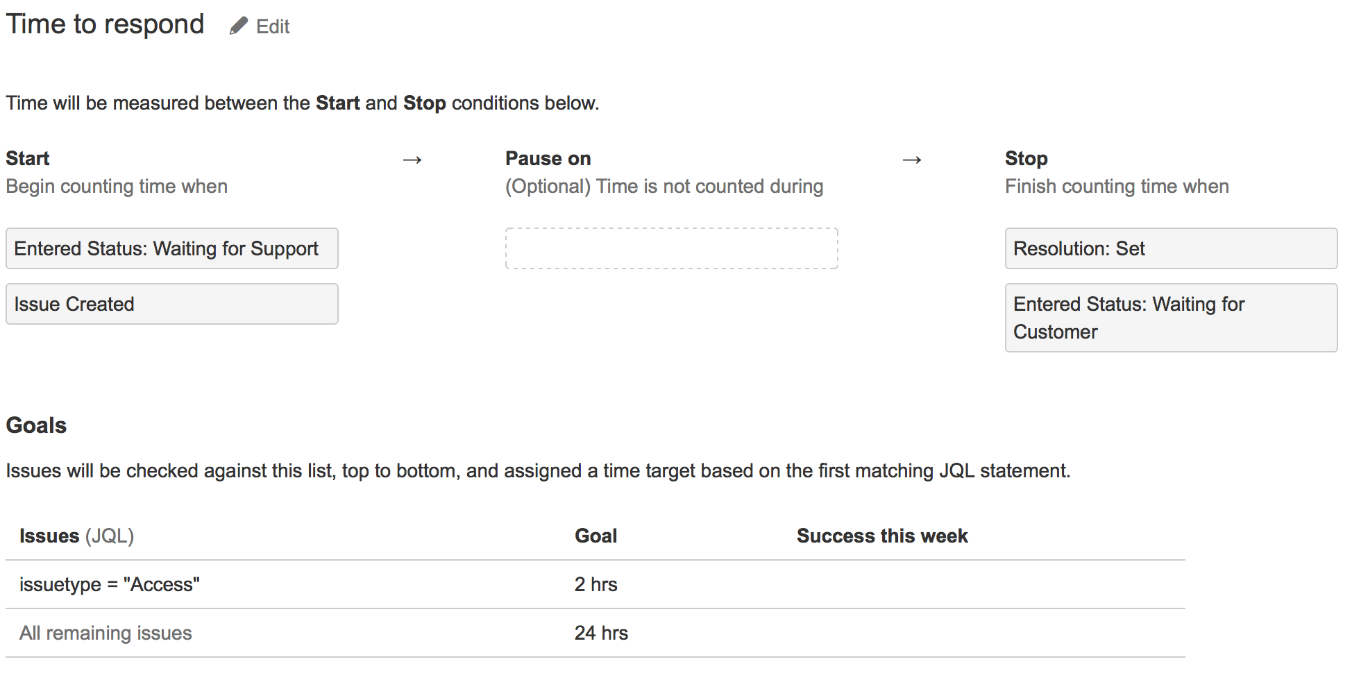 Example Creating an SLA with multiple cycles Jira Service Management