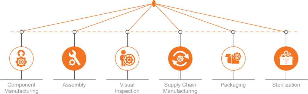SingleSource Supplier Confluent Medical