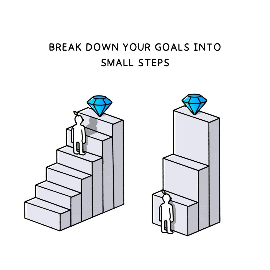 10 Powerful Visuals About Goals, Success & Mindset Conflutech