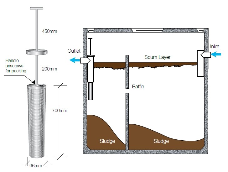 Septic Tank Outlet Filter Conforce Reinforcement