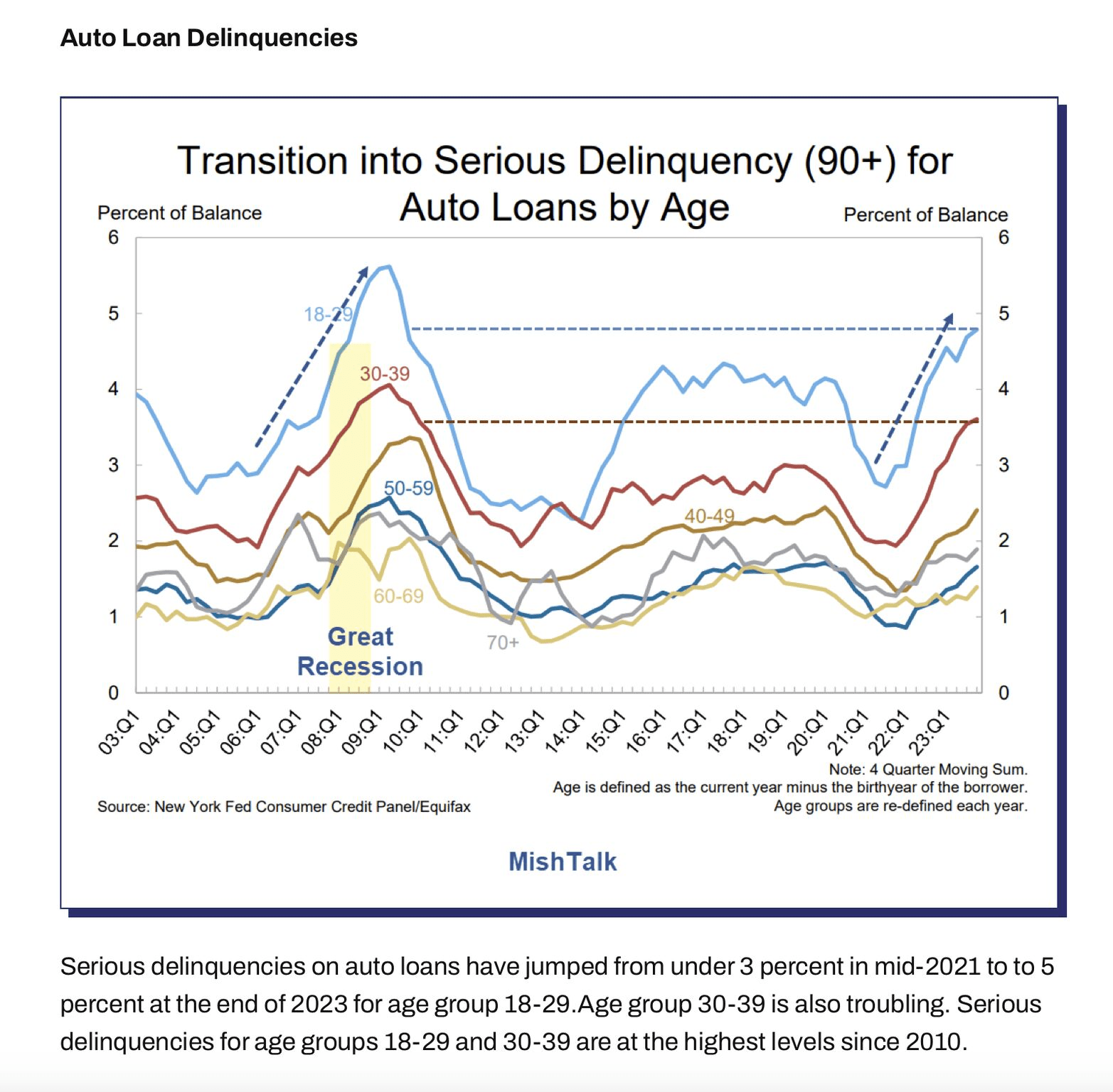 Too Much Debt (Coping With Bidenflation) And The Downside Of Federal