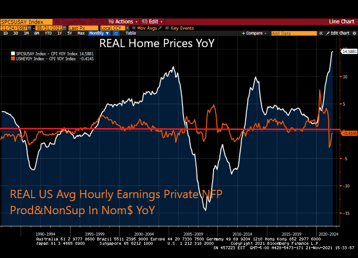 The Fed’s Gilded Age A Tale of Today’s Housing Market (REAL Home