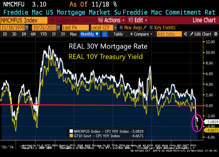 The Fed’s Gilded Age A Tale of Today’s Housing Market (REAL Home