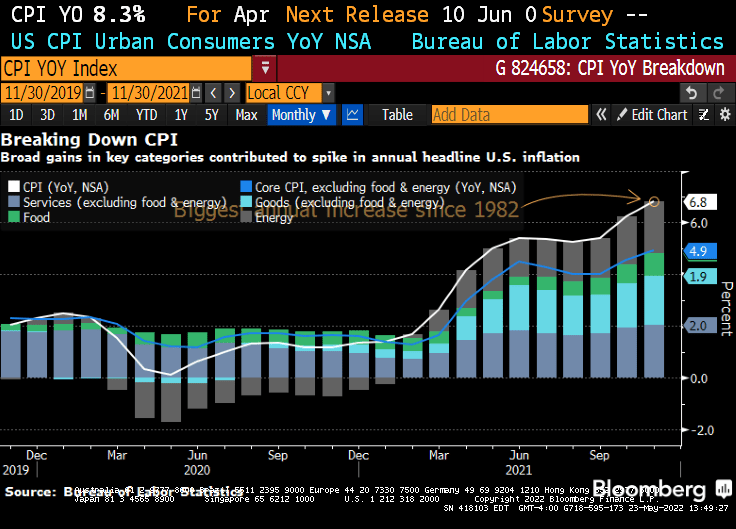 How The Fed Killed Mortgage Current Coupon Rate MBS Index, Back To