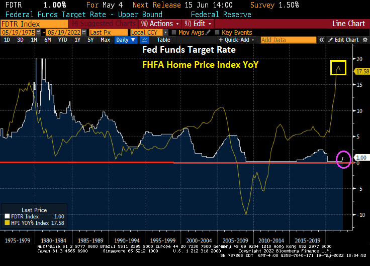 Inflation Fightin’ Fed? Fed Can’t Fight Food And Energy Inflation, But