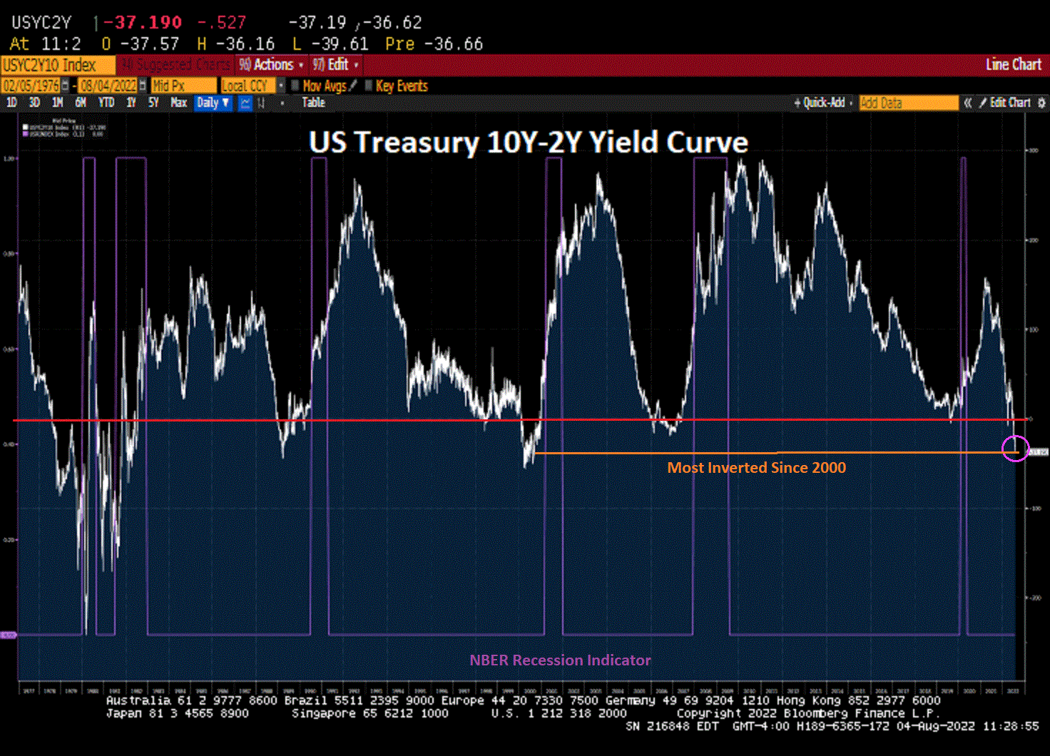 US 30Y Mortgage Rates On Rise Again, Bankrate 30Y Rate UP 92 Under