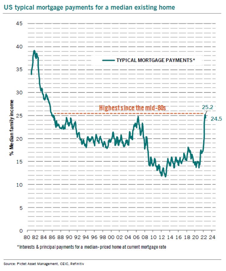 The Core! US 30y Mortgage Rate Rises (US Futures Fall as Traders Eye