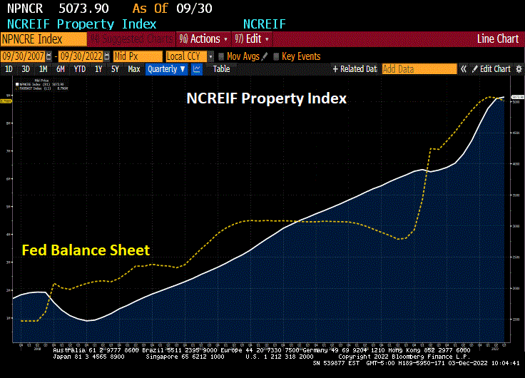 Fed Dead Redemption! Blackstone’s 69 Billion Real Estate Fund Hits