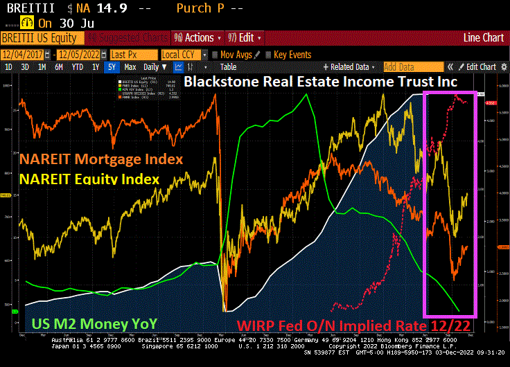 Fed Dead Redemption! Blackstone’s 69 Billion Real Estate Fund Hits