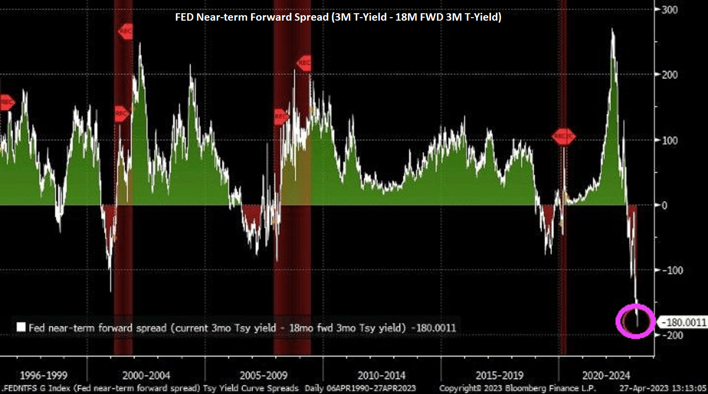 Crisis? What Crisis? First Republic Bank Headed For FDIC Receivership
