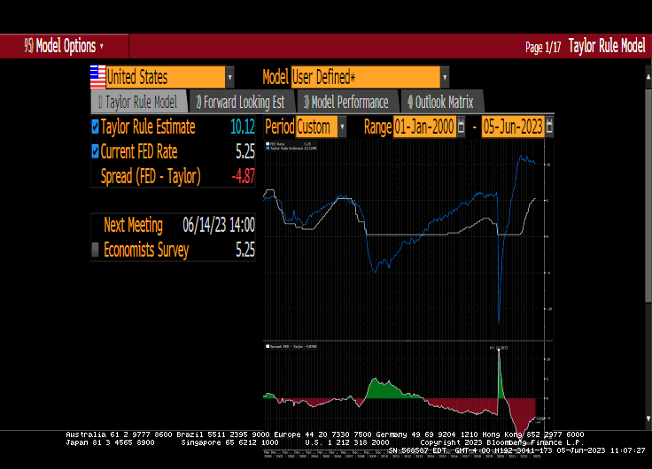 Biden Country! 30Y Mortgage Rates UP 143 Under Biden, Long And Short