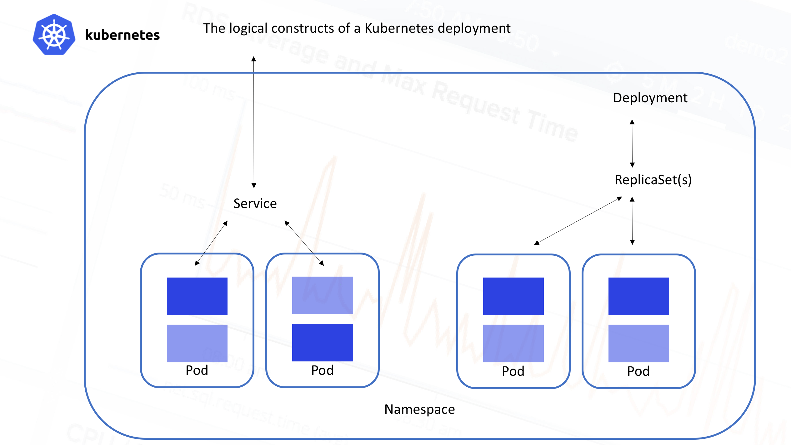 How to create Namespaces in Cộng Đồng Linux