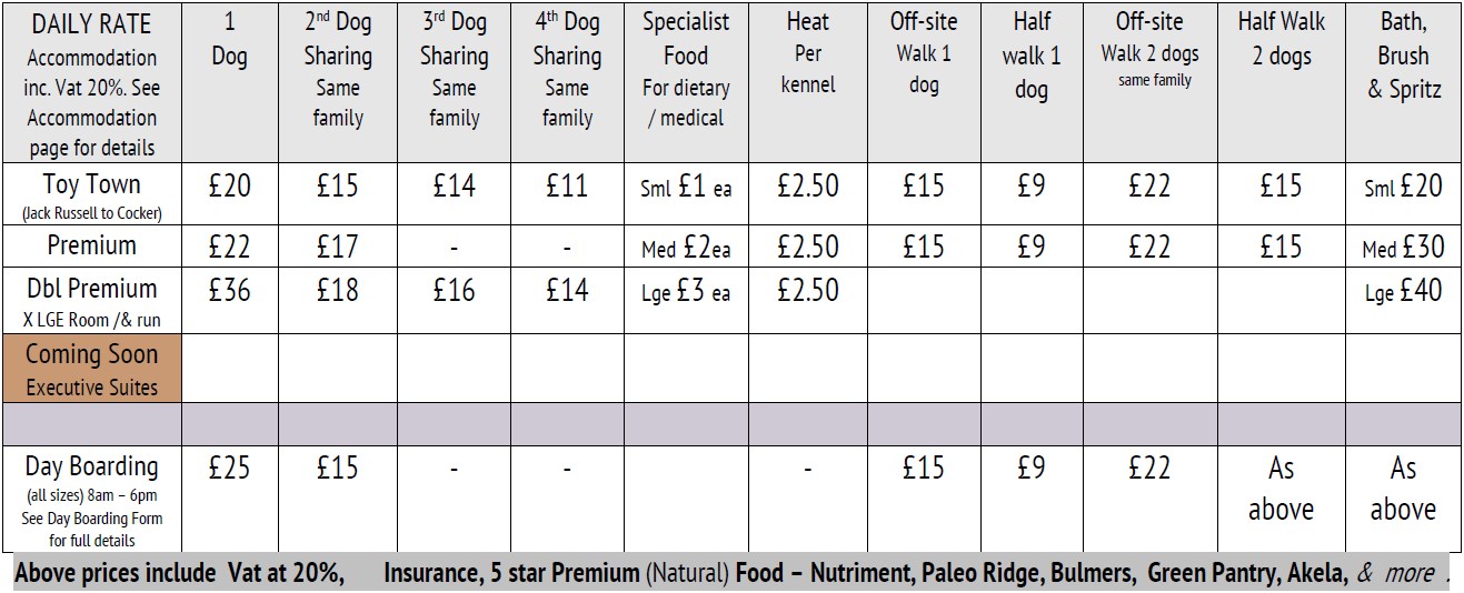Prices Dog Boarding Kennels, Conifer Kennels