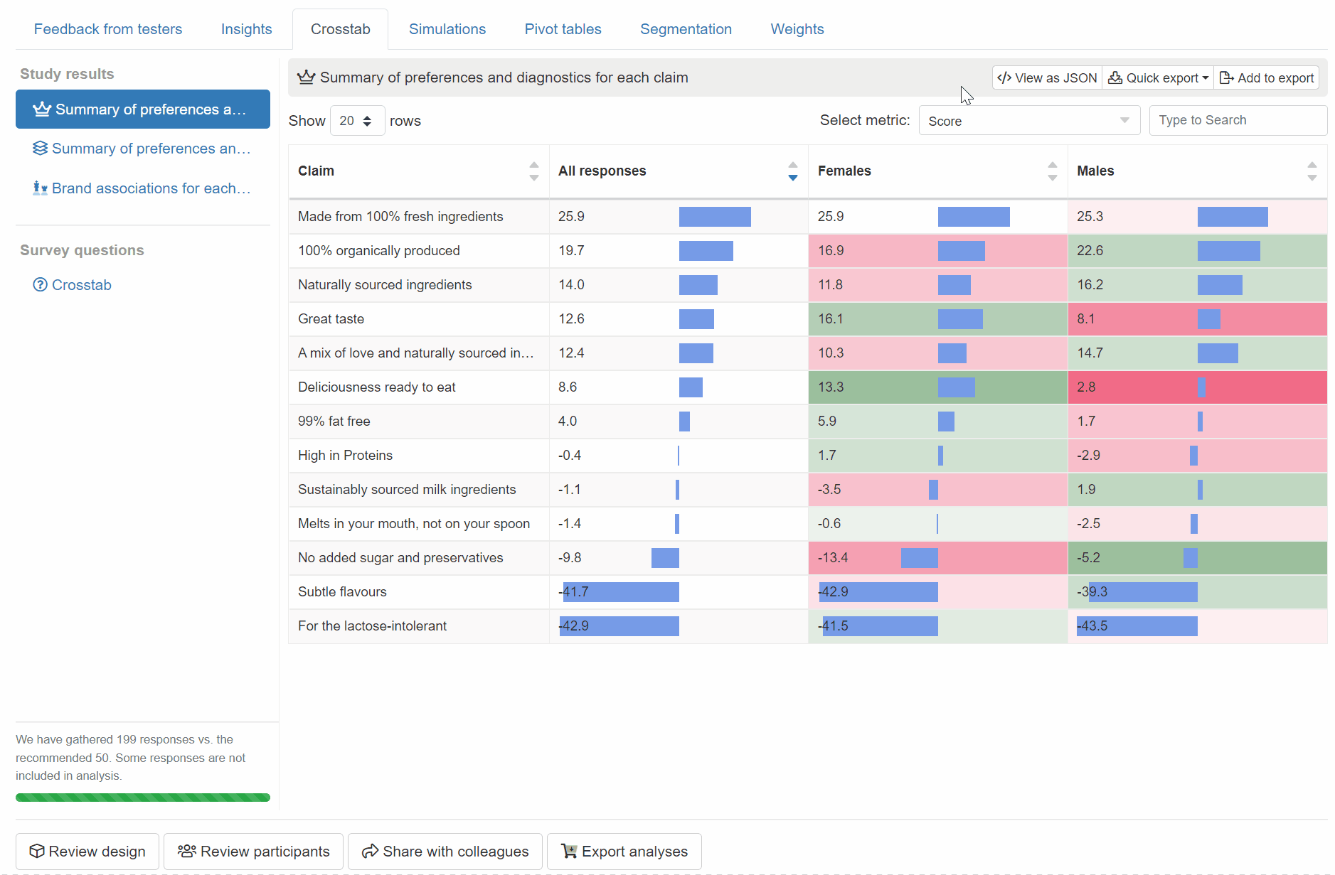 Cross Tabulation Tables In Excel Review Home Decor