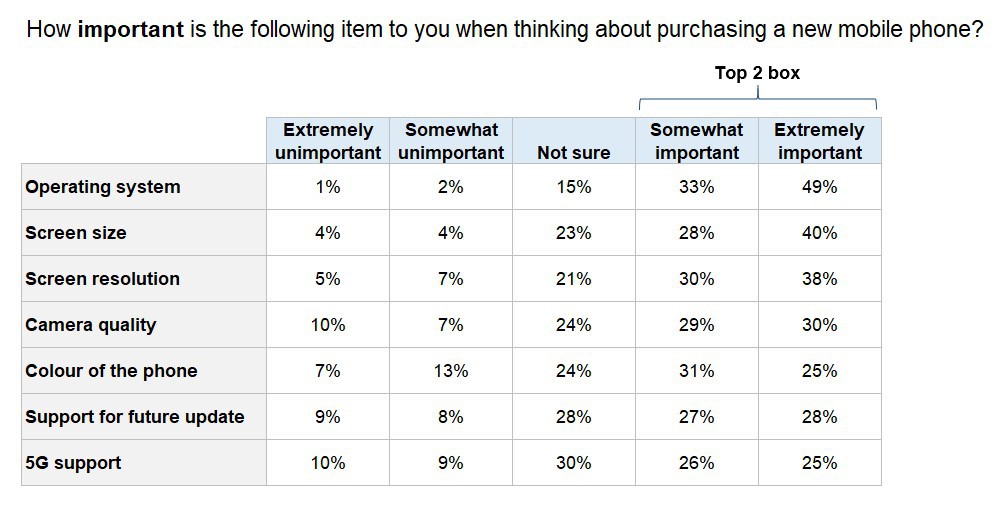 How to Develop Effective Likert Scale Questions? Conjointly