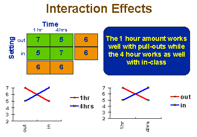 Factorial Designs - Conjoint.ly
