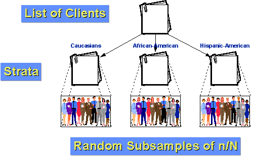 Probability Sampling Research Methods Knowledge Base