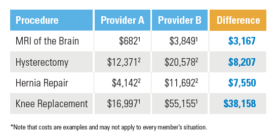 Does Blue Cross Blue Shield Ppo Cover Vasectomy All