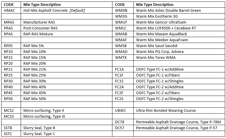 Asphalt QMS Manual All Items