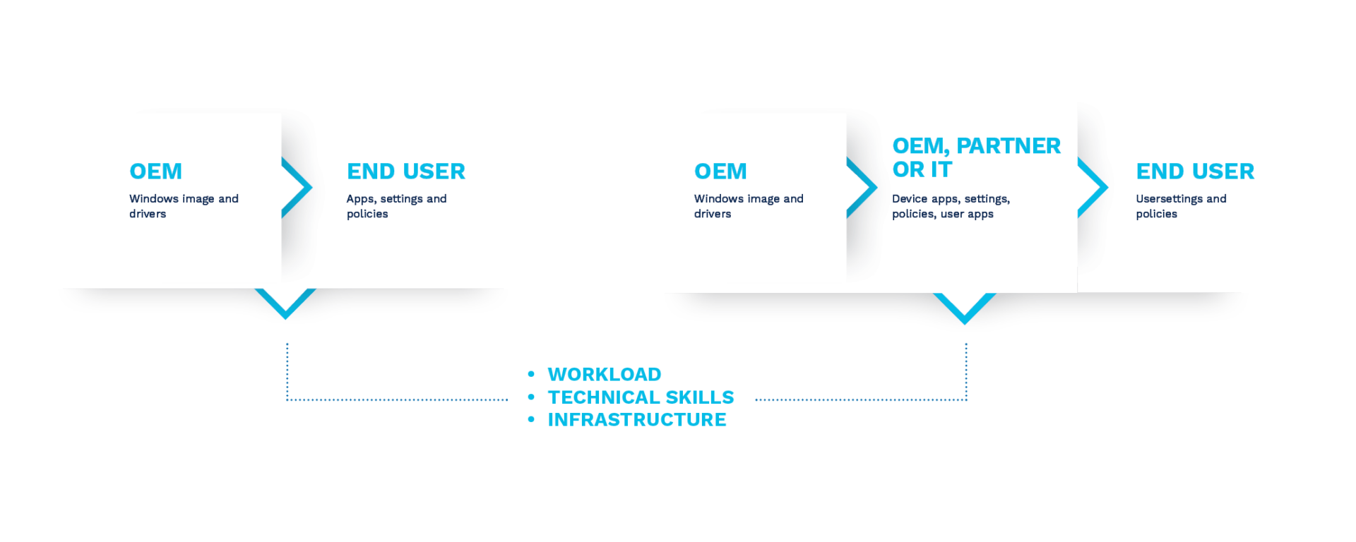 Windows Autopilot TD SYNNEX