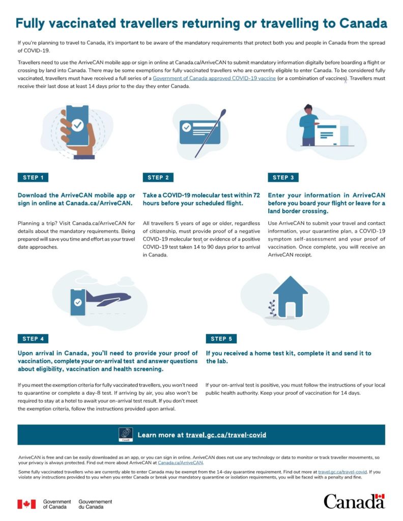 Travel Advisory: REMINDER – On August 9th, fully vaccinated United