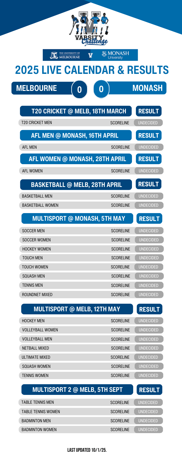 Team Monash 2025 Big Blue Varsity Challenge