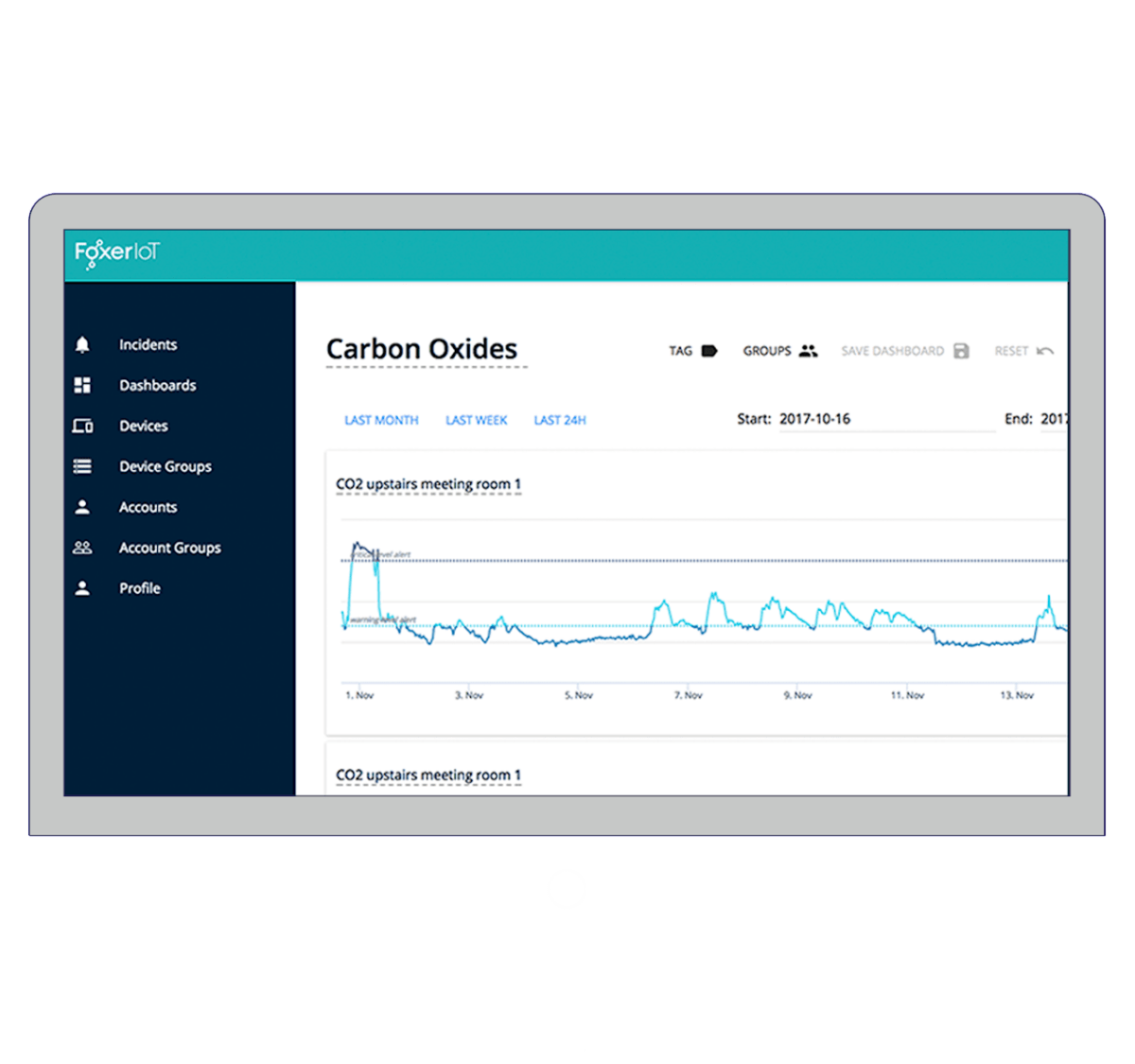 IoT Management Platform 2 Connected Inventions