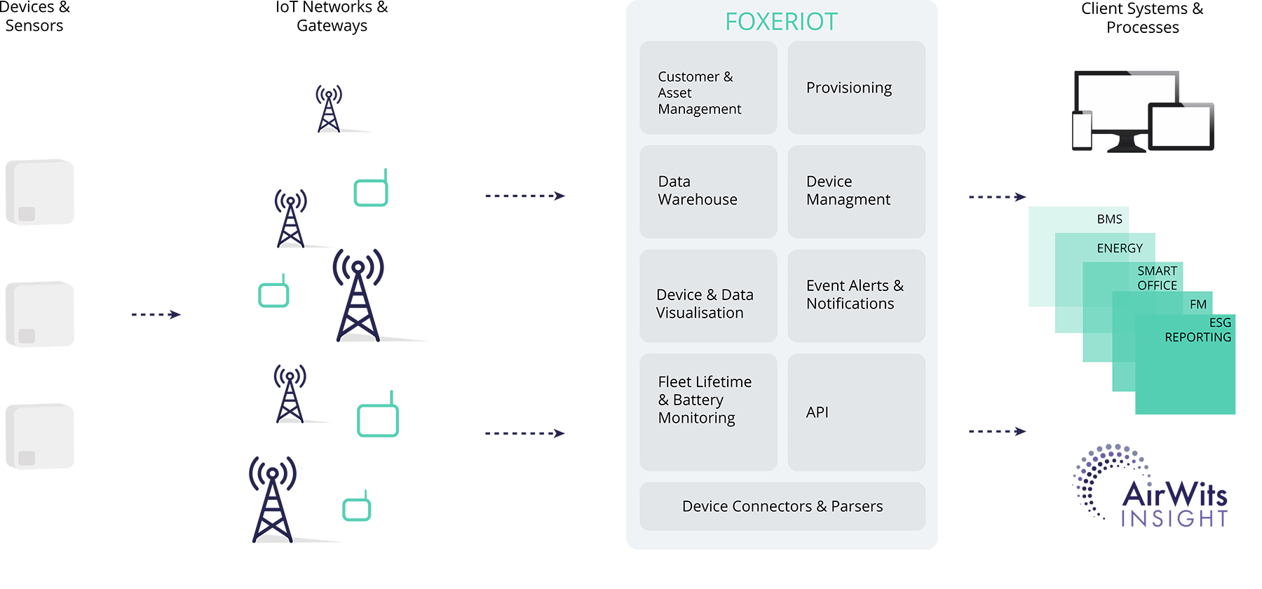 IoT Management Platform SSH The Ultimate Guide To Secure Your