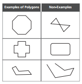 7-1 Shapes and Designs - Concepts and Explanation