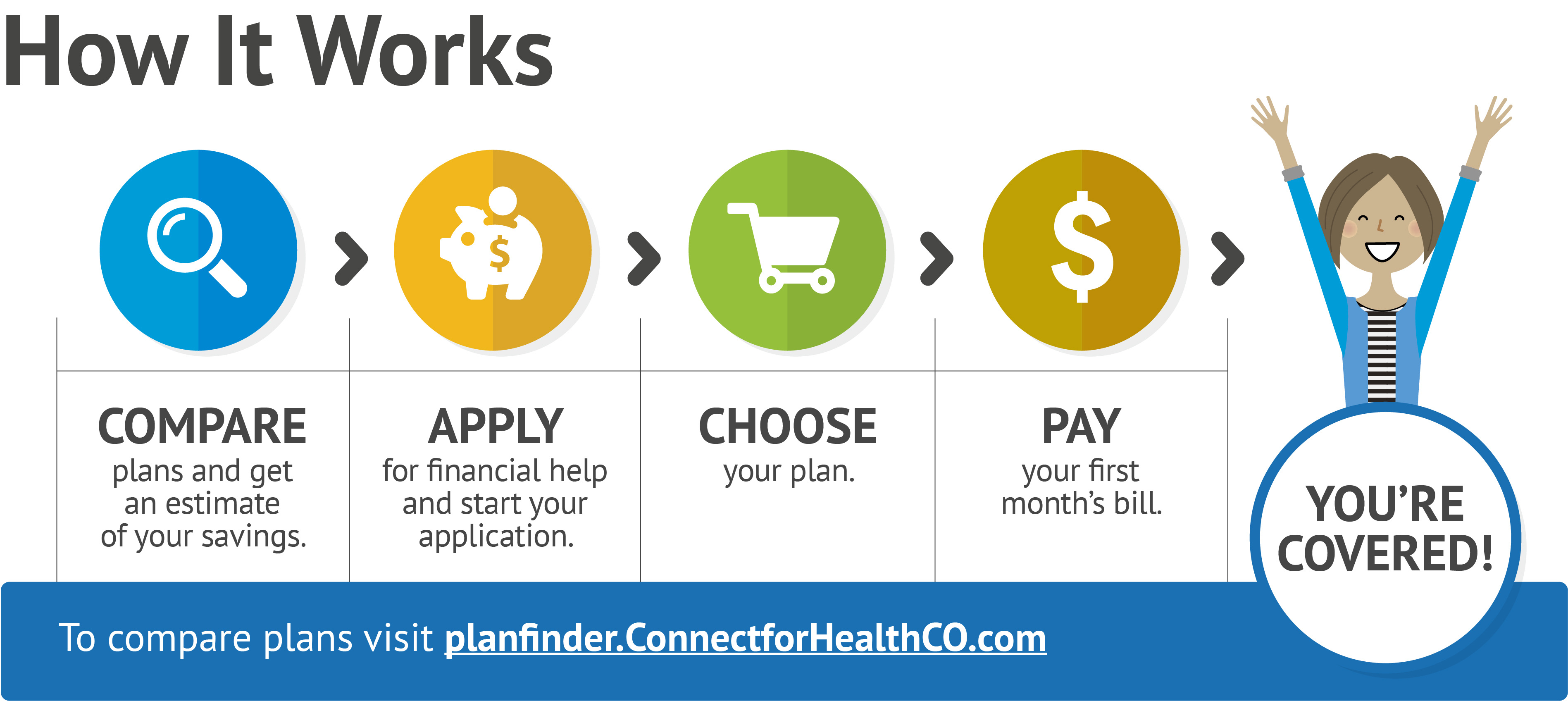 New Customers • Connect for Health Colorado