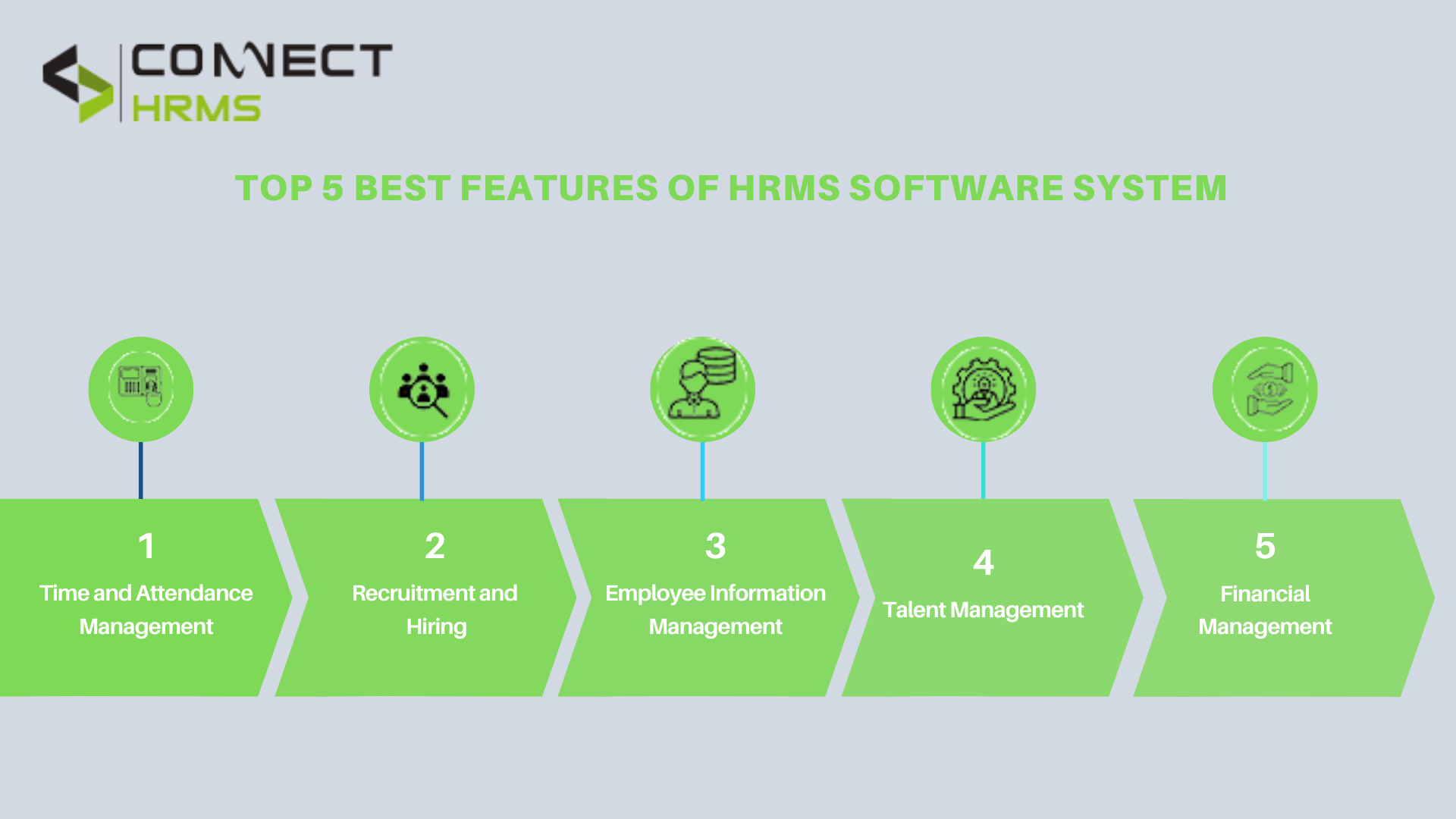 Top 5 Features of HRMS Software System best hr software