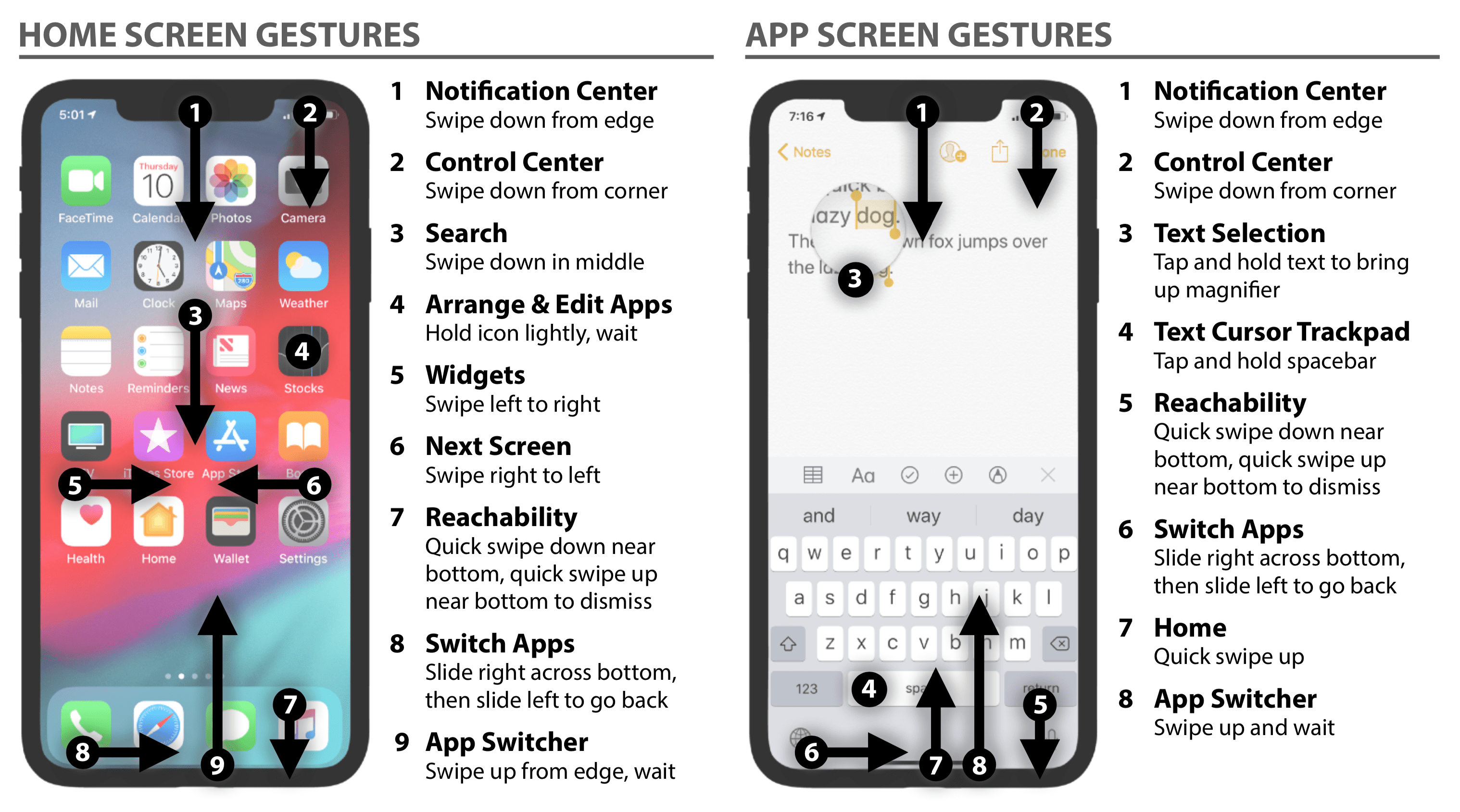 How To’s Connecting Dots Media