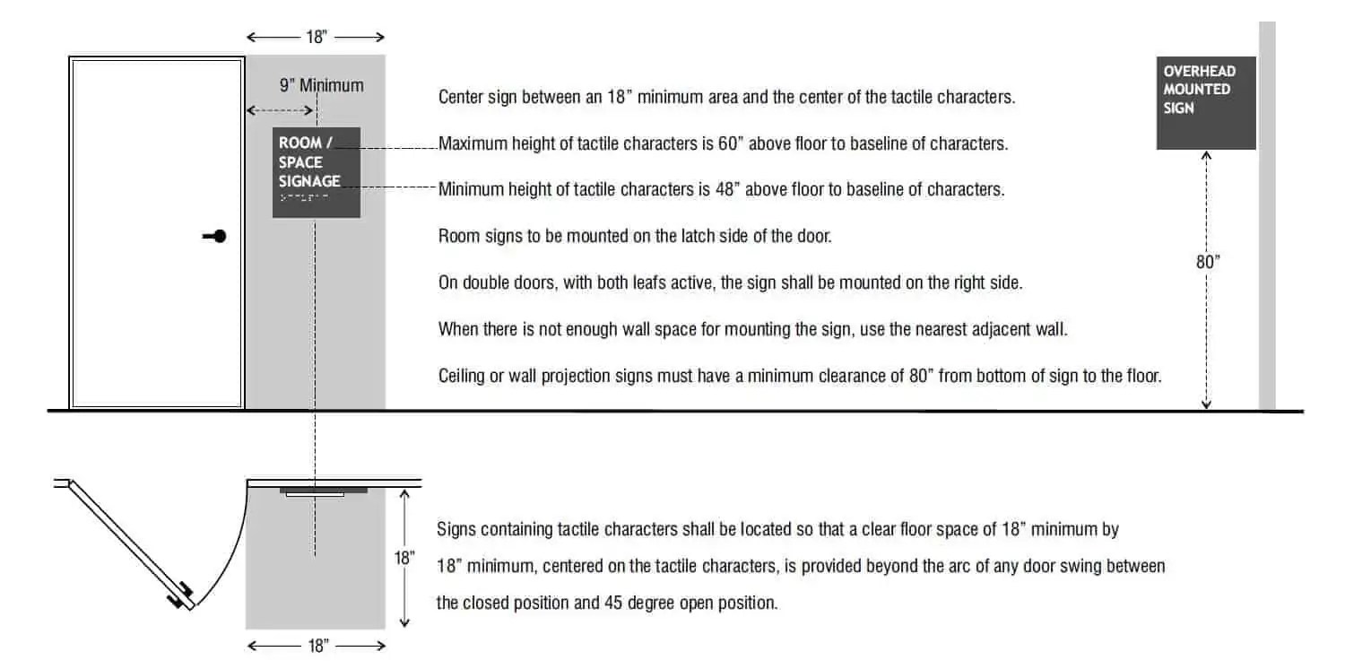 ADA Sign Guidelines Read Our Blog Connecting Signs