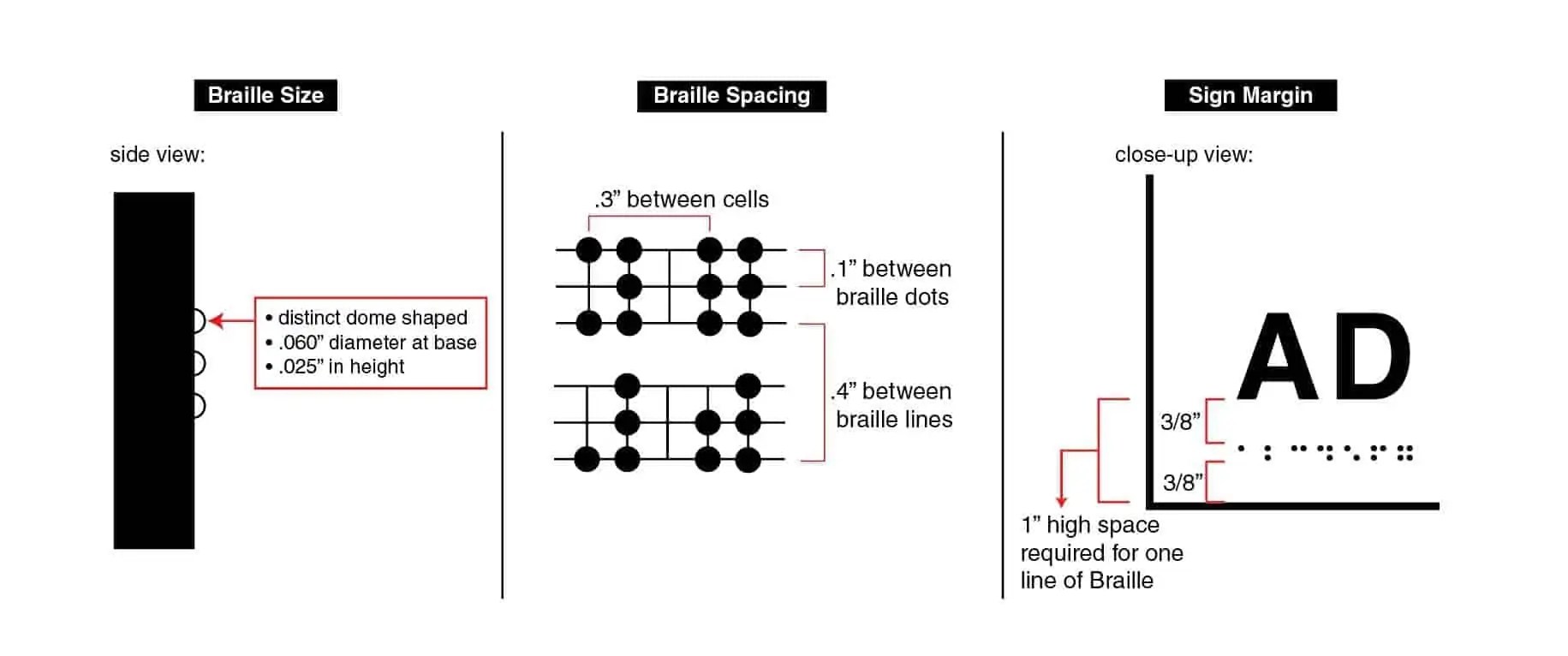 ADA Sign Guidelines Read Our Blog Connecting Signs