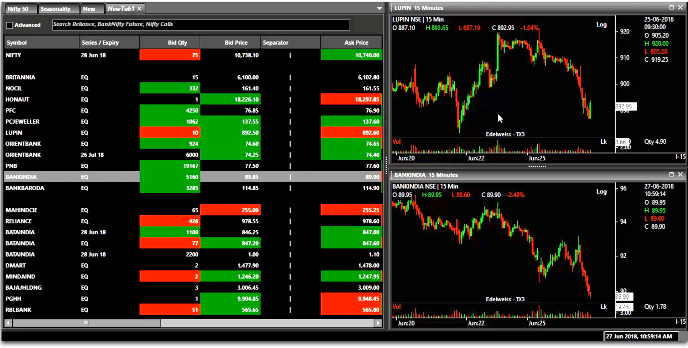 How Software like Metatrader 4 Has Revolutionized The Financial Trading
