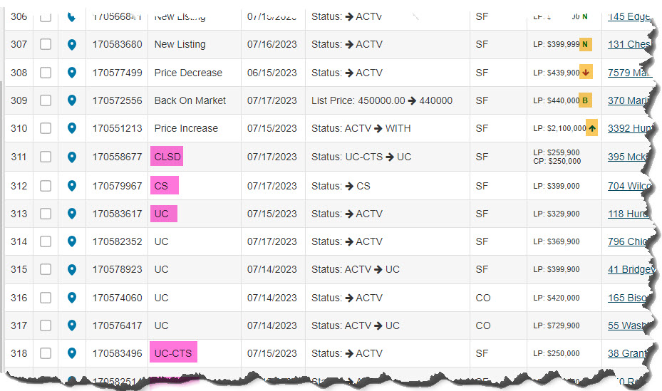 Abbreviations in connectMLS connectMLS