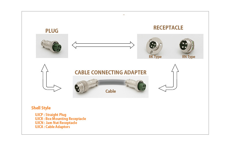 연합정밀 YH물산 Circular Connectors > Circular Connectors